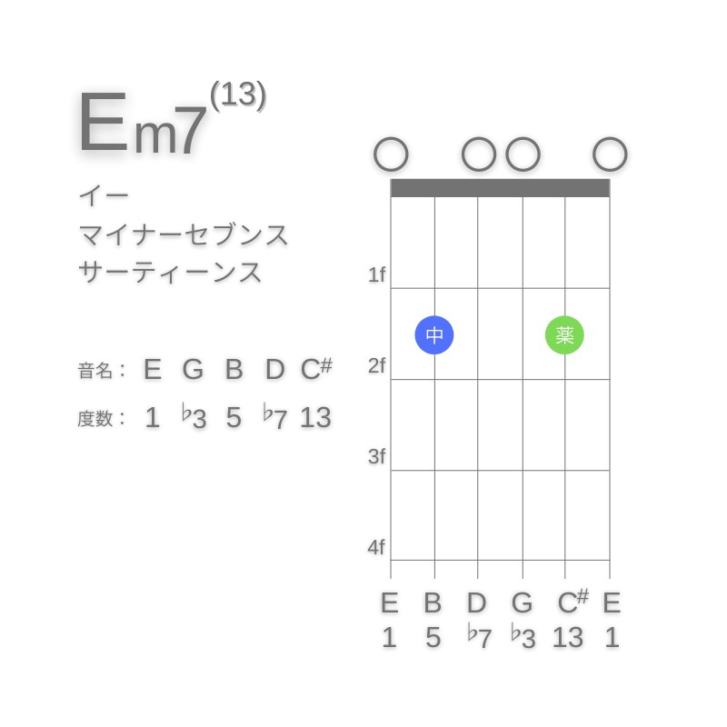 Em13のギターコードE型