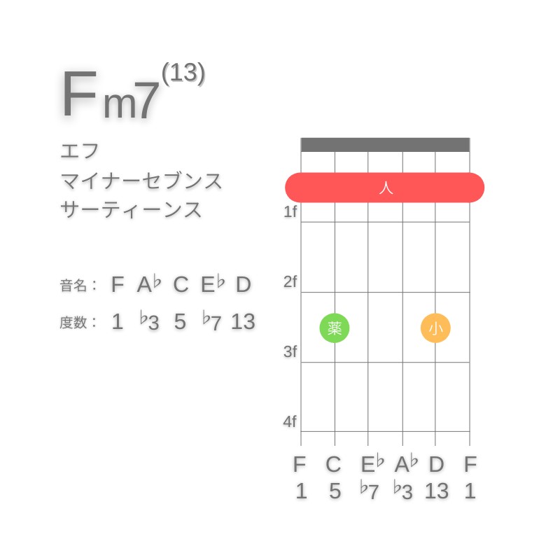 Fm13のギターコードE型