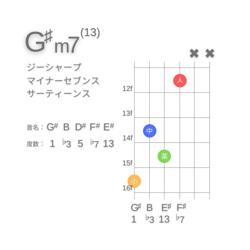 G#m13のギターコードG型