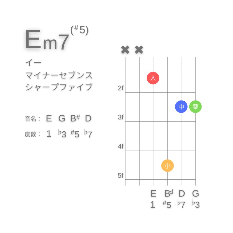 Em7(#5)のギターコードD型