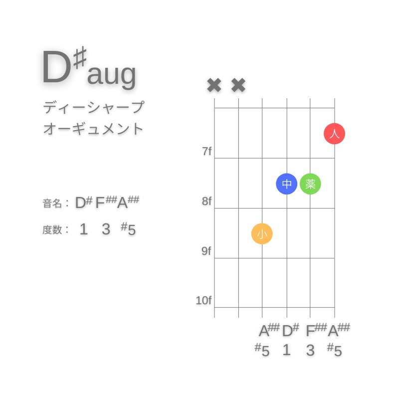 D#augのギターコードA型003