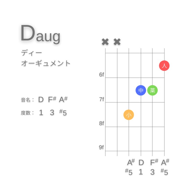 DaugのギターコードA型003