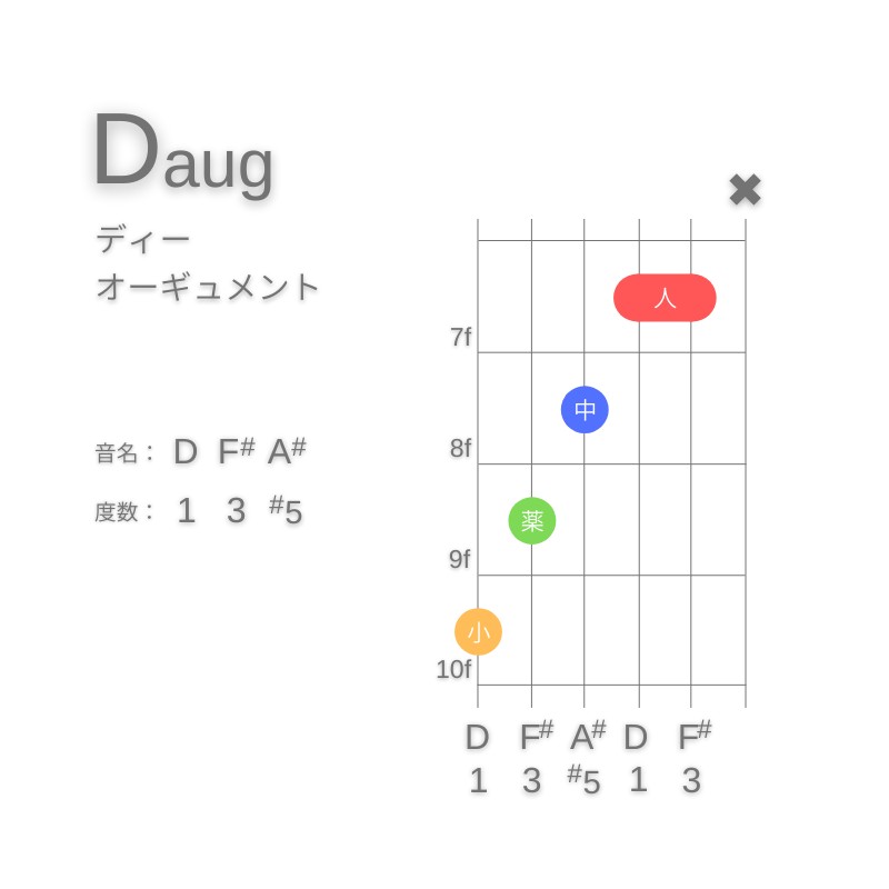 DaugのギターコードG型001