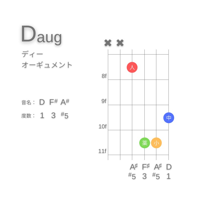 DaugのギターコードG型002