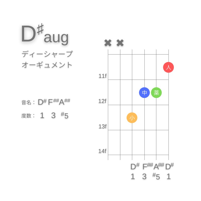 D#augのギターコードE型001