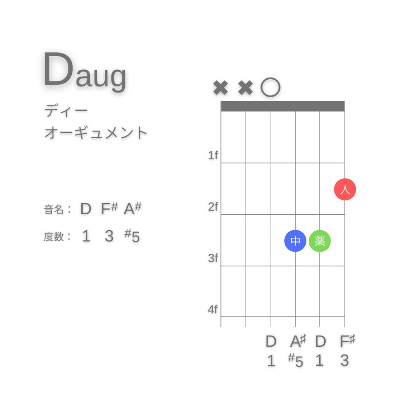 DaugのギターコードD型001