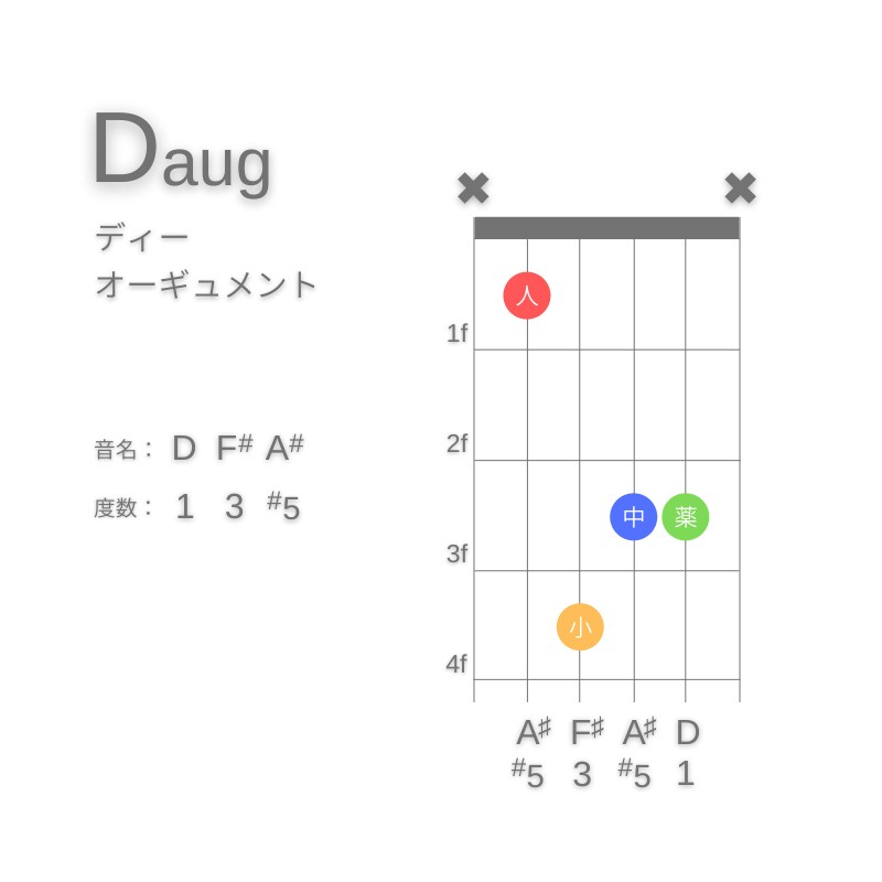 DaugのギターコードD型002