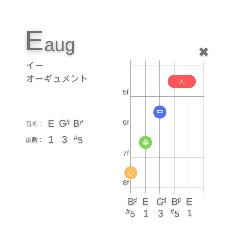 EaugのギターコードC型001