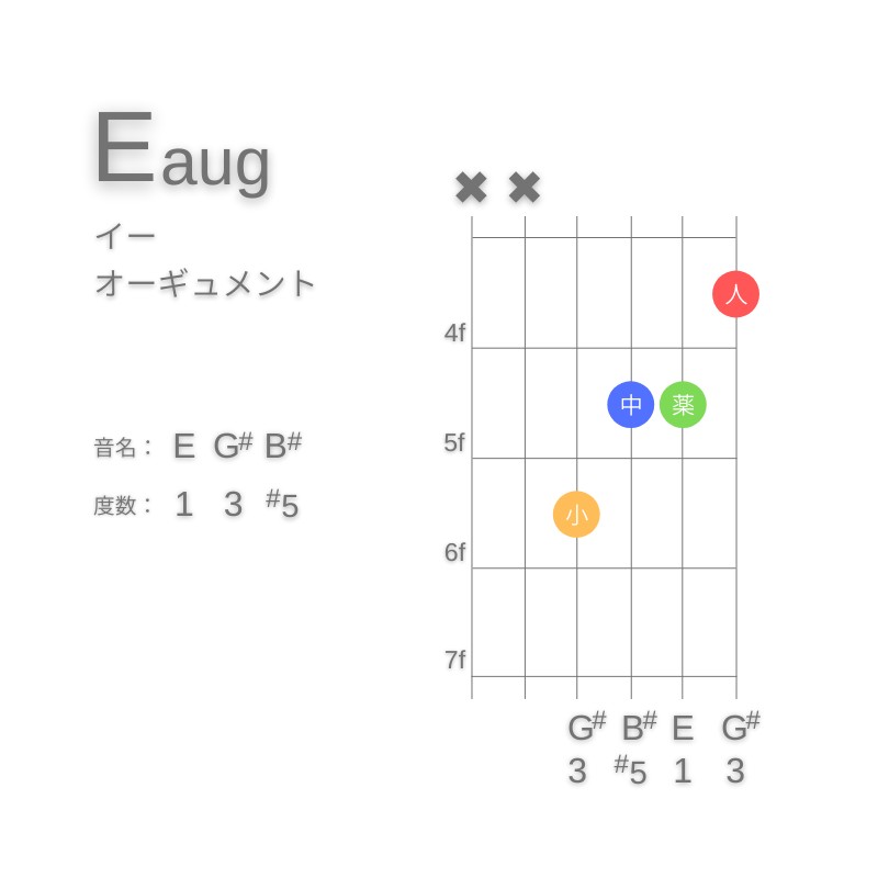 EaugのギターコードC型002