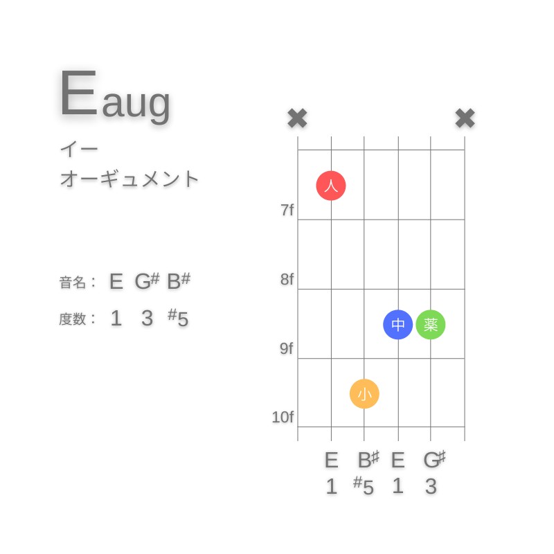 EaugのギターコードA型001