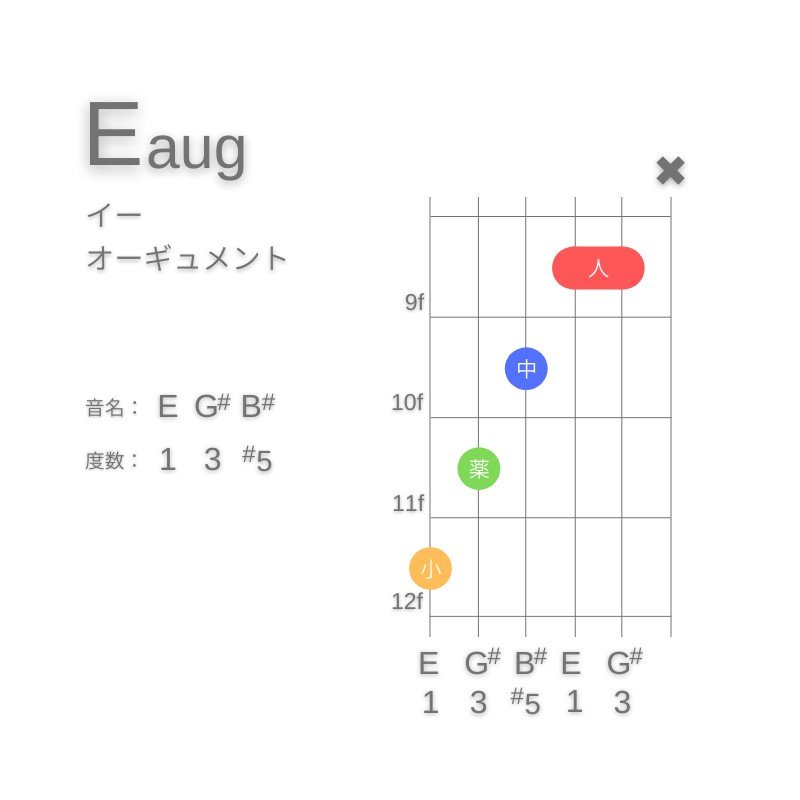 EaugのギターコードG型001