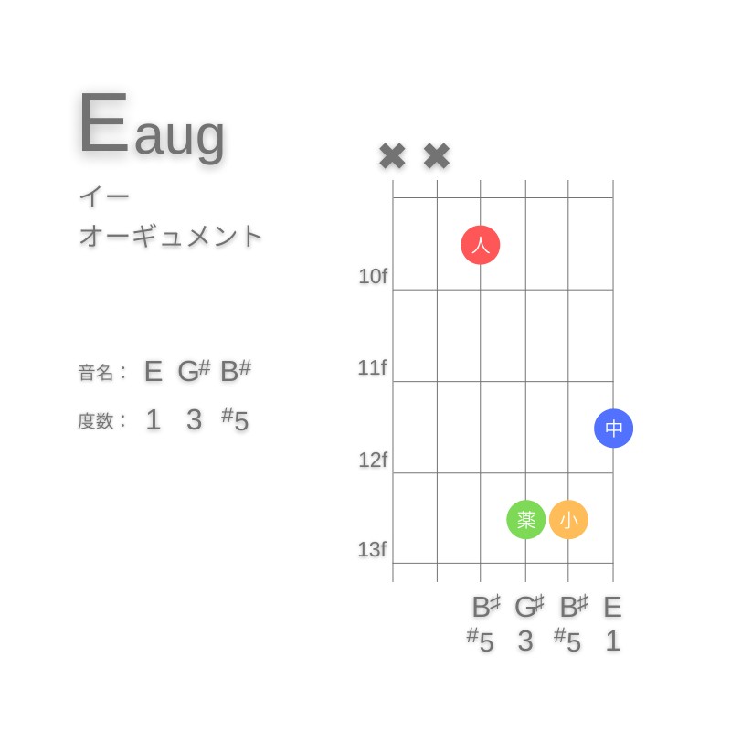 EaugのギターコードG型002