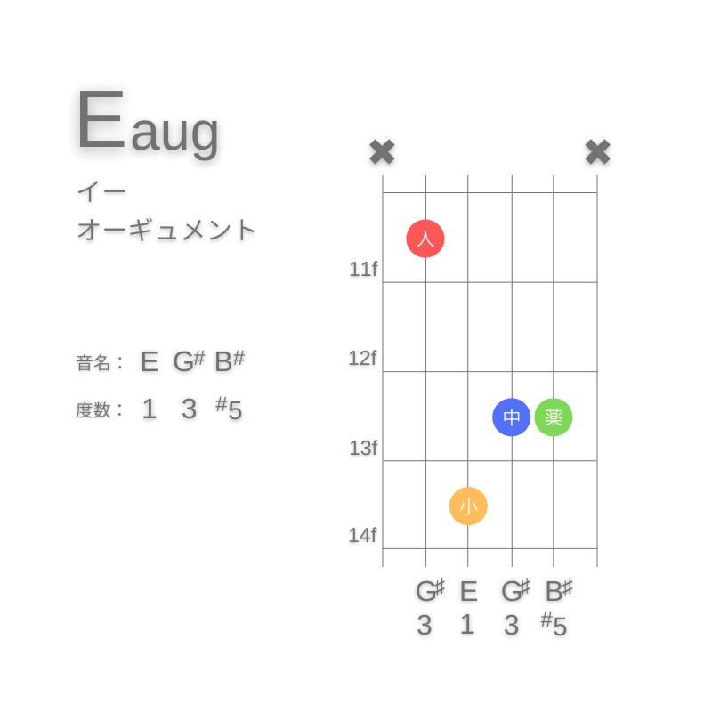 EaugのギターコードE型002