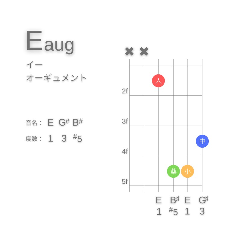 EaugのギターコードD型001