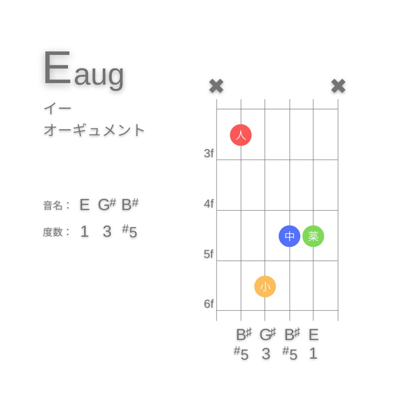 EaugのギターコードD型002