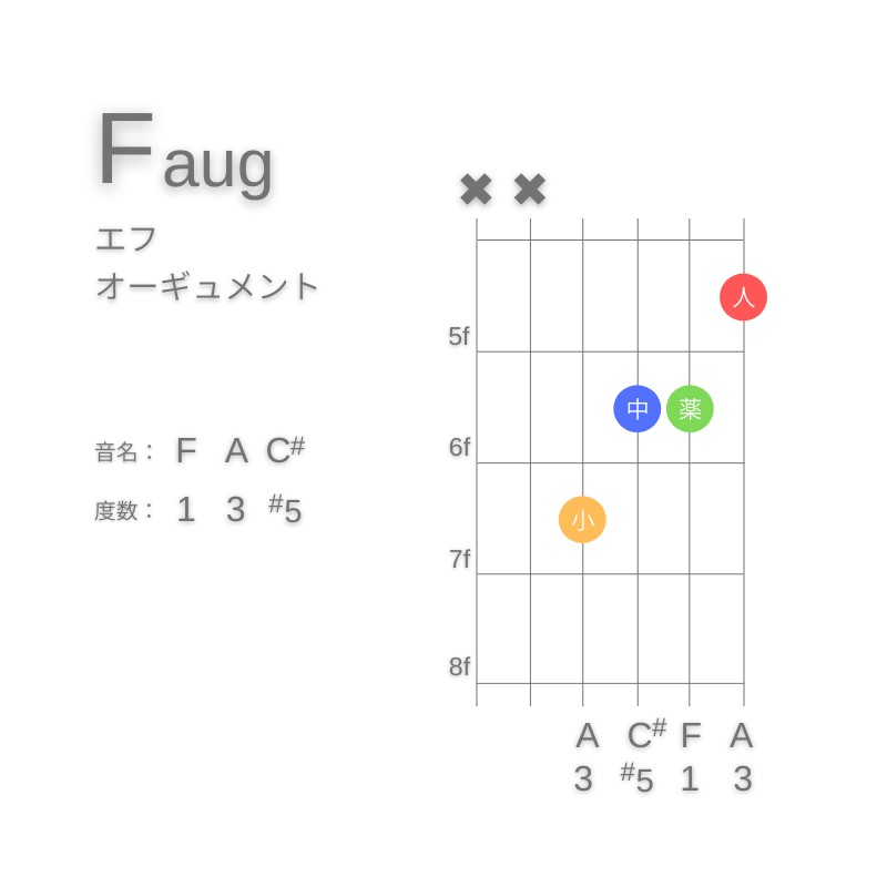 FaugのギターコードC型002