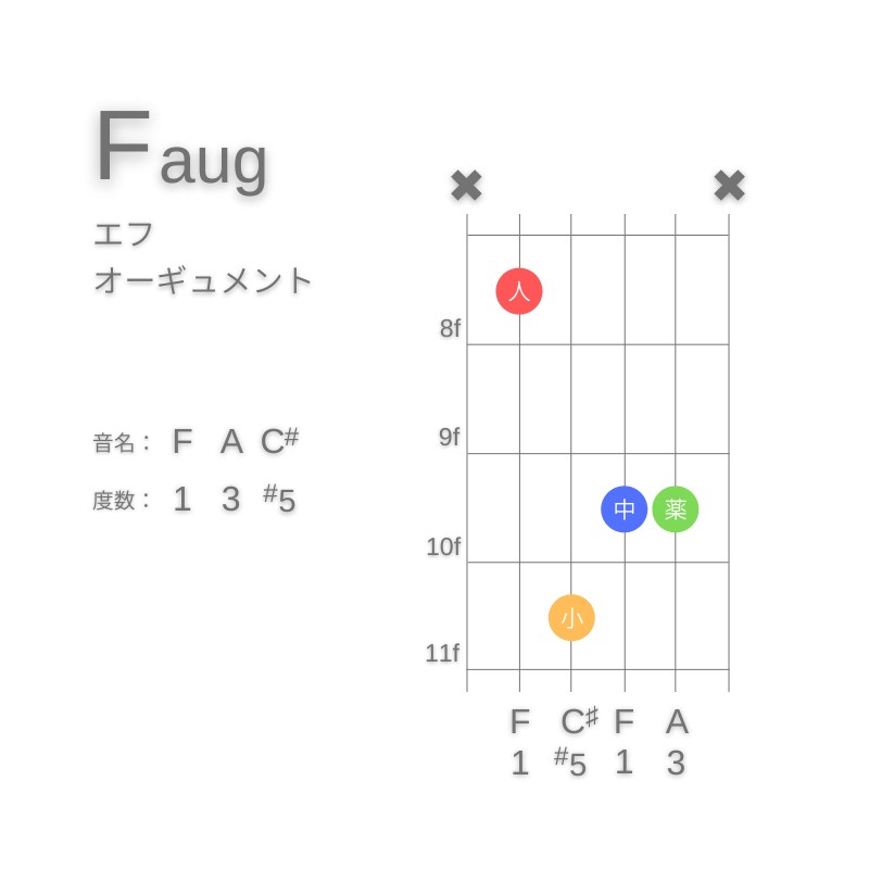 FaugのギターコードA型001