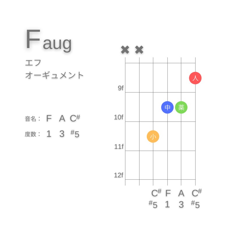 FaugのギターコードA型003