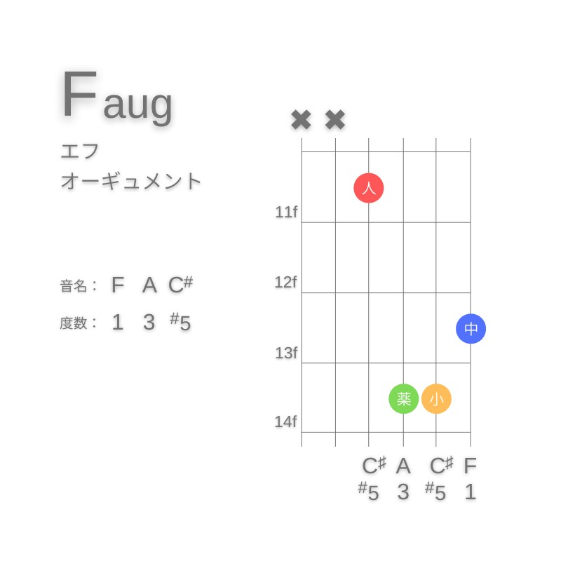 FaugのギターコードG型002