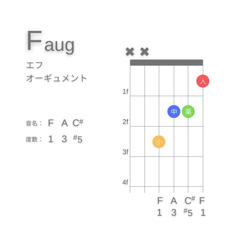 FaugのギターコードE型001