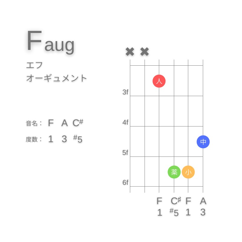 FaugのギターコードD型001