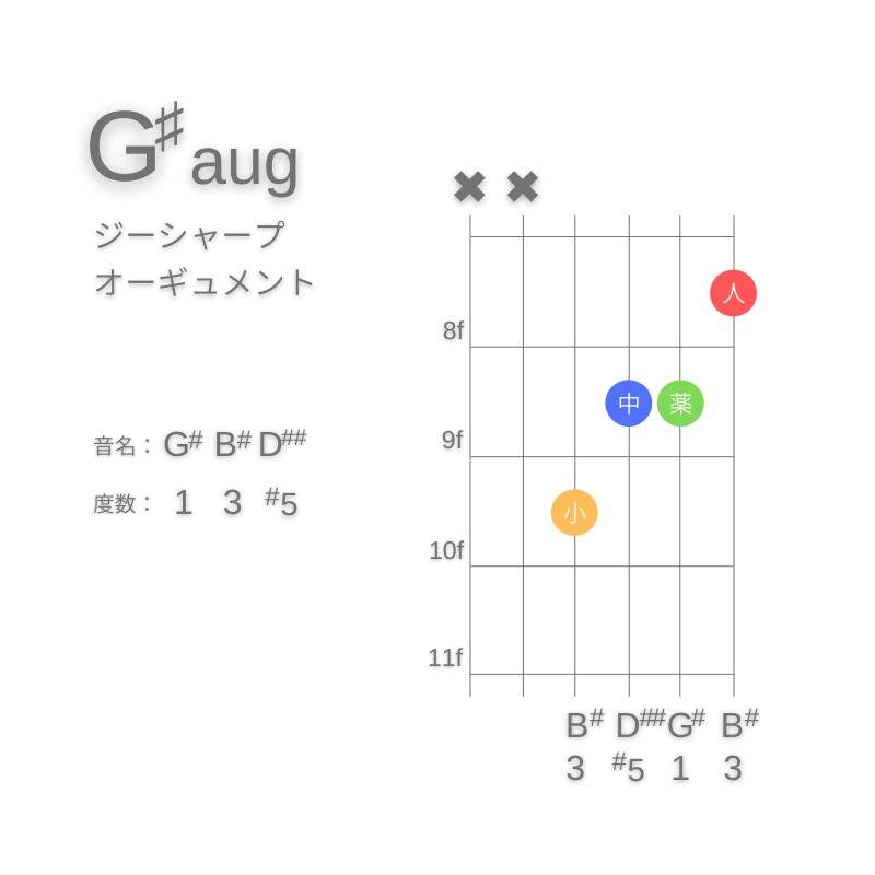 G#augのギターコードC型002