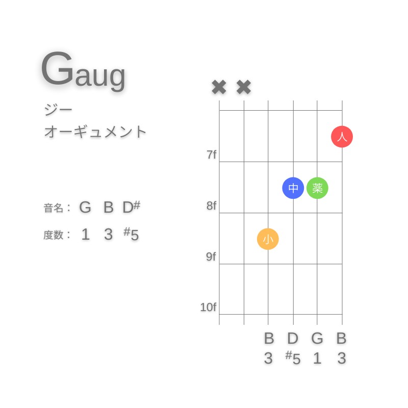 GaugのギターコードC型002