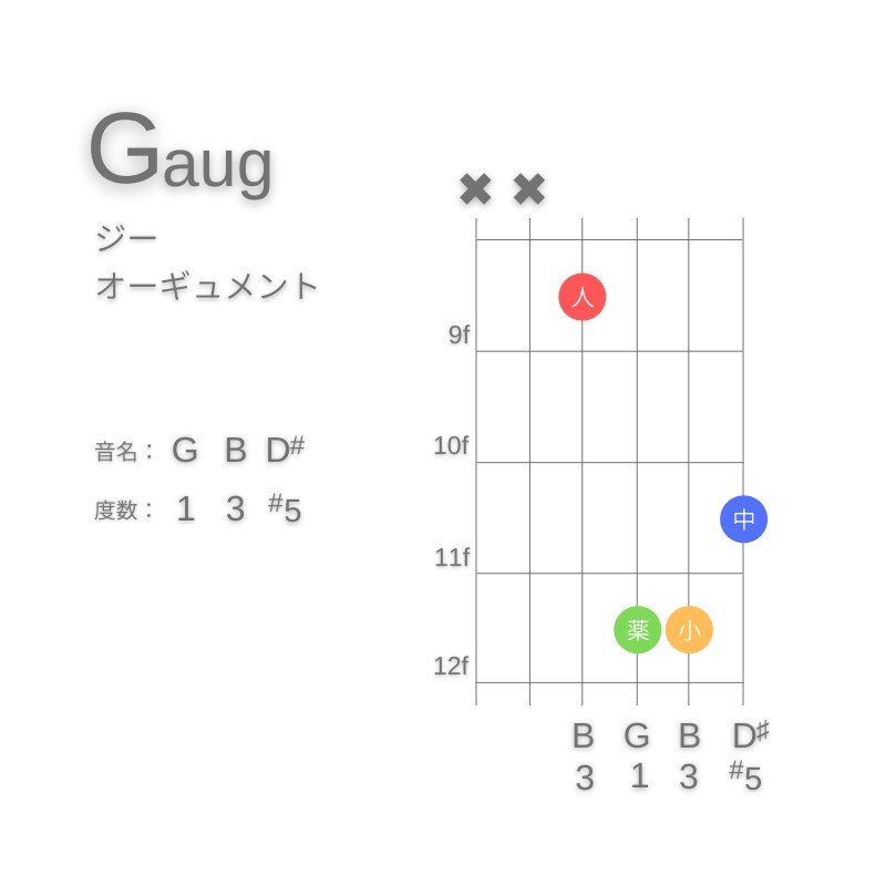 GaugのギターコードA型002