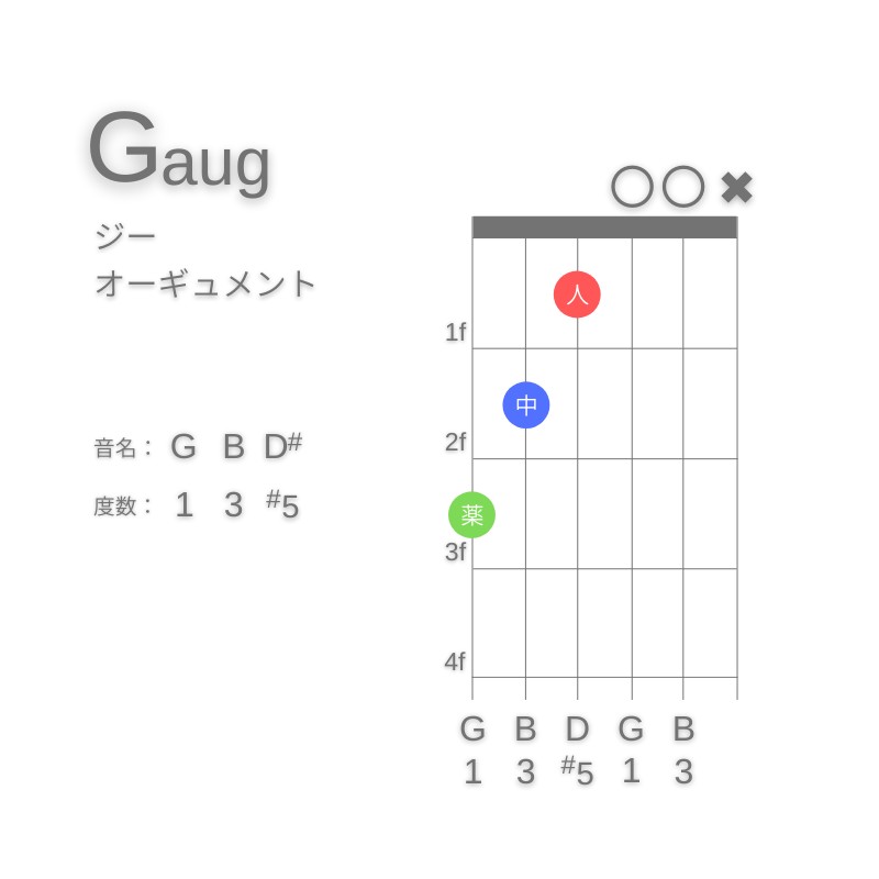 GaugのギターコードG型001