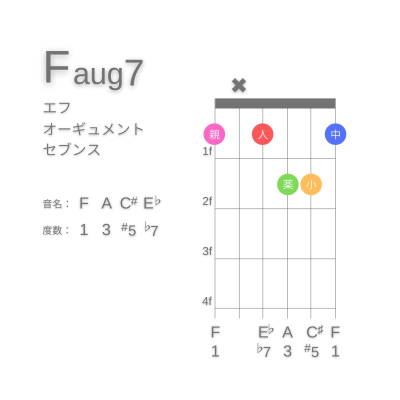 Faug7のギターコードG型