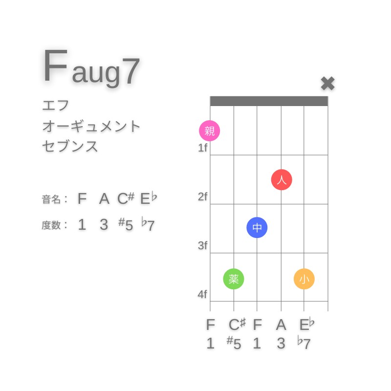 Faug7のギターコードE型