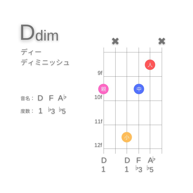 DdimのギターコードG型001