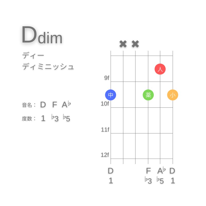 DdimのギターコードG型002