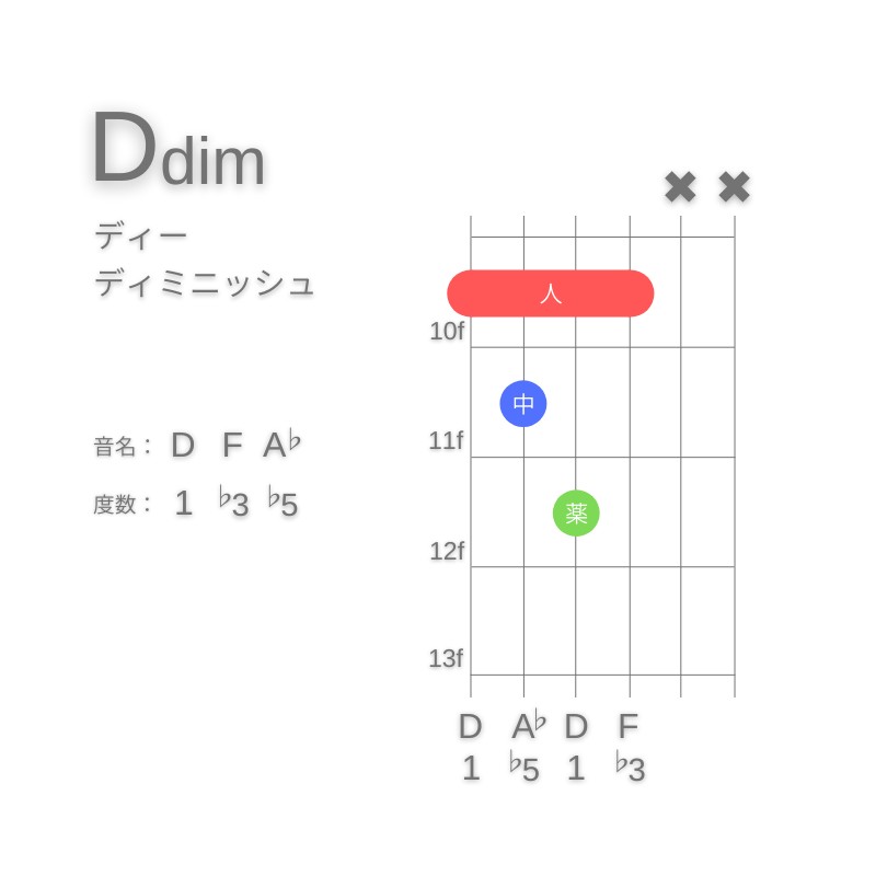 DdimのギターコードE型001