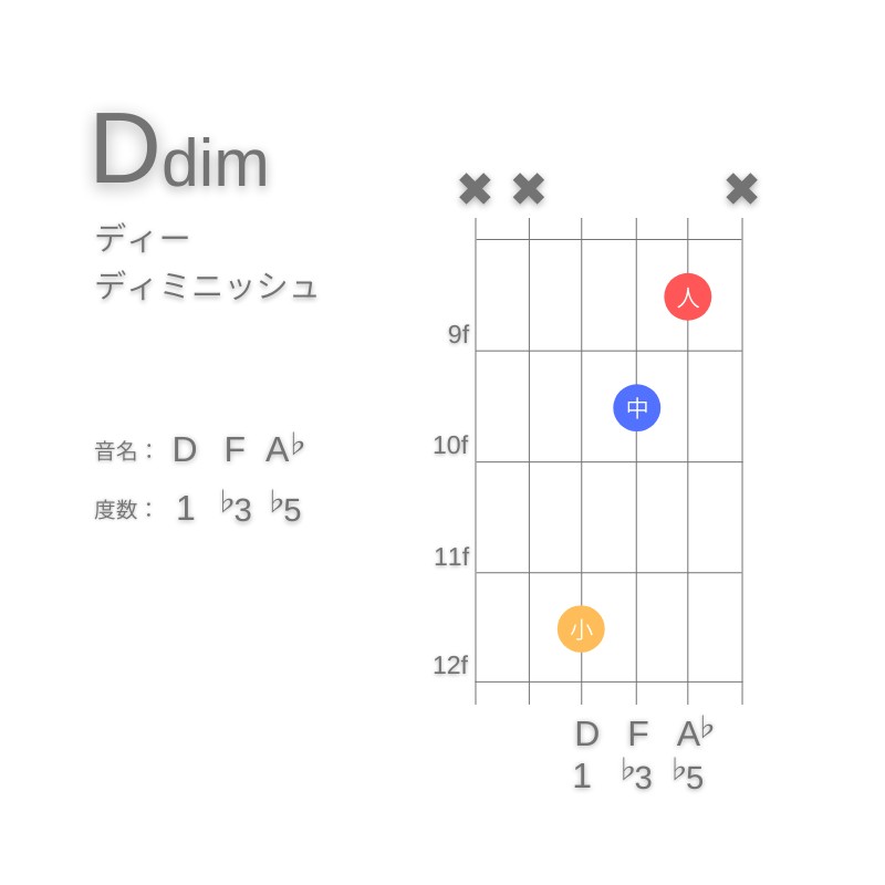 DdimのギターコードE型002