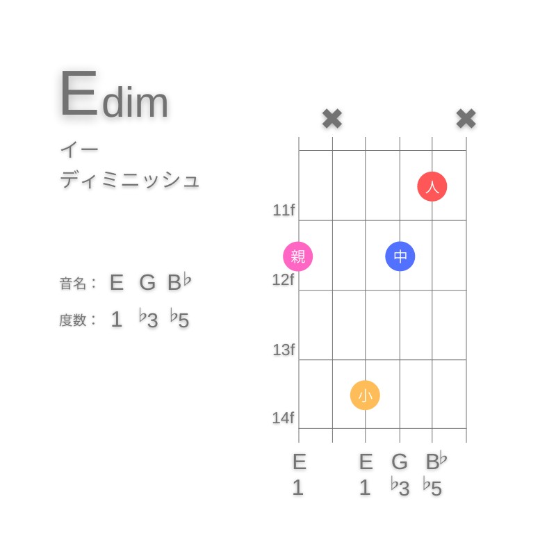 EdimのギターコードG型001