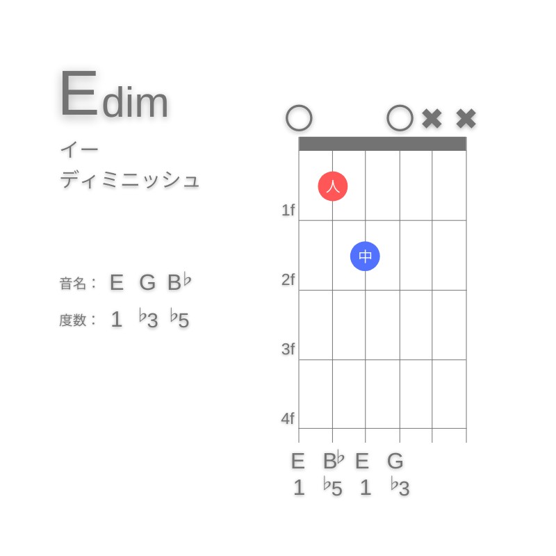 EdimのギターコードE型001