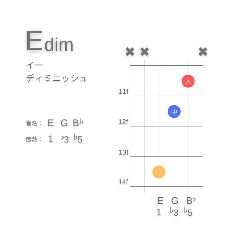 EdimのギターコードE型002