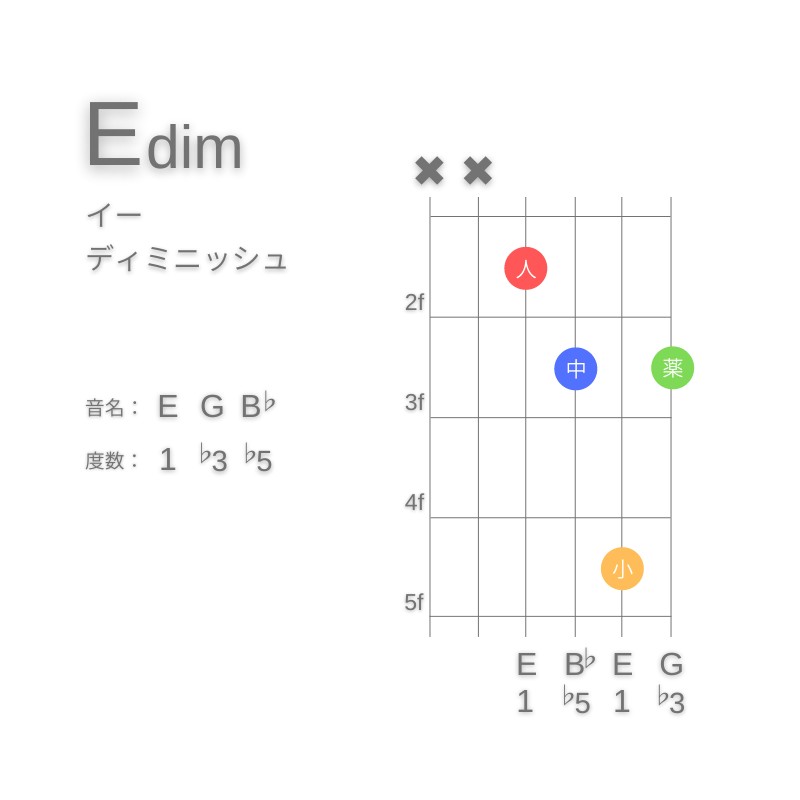 EdimのギターコードD型001