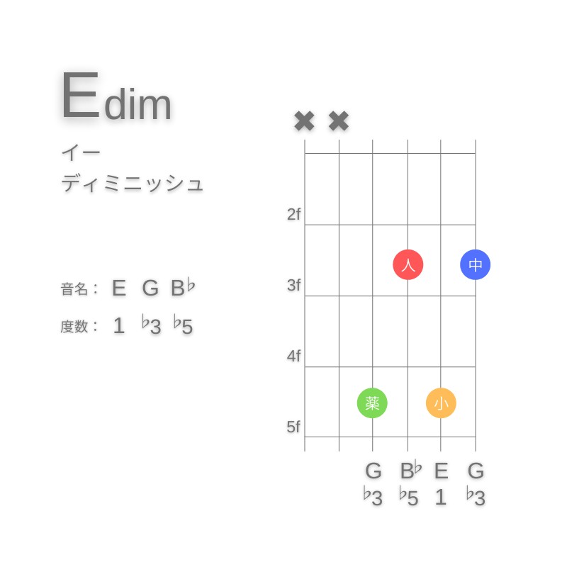 EdimのギターコードD型002