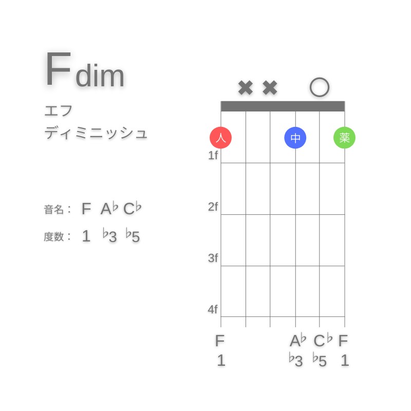 FdimのギターコードG型002