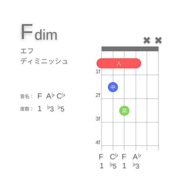 FdimのギターコードE型001