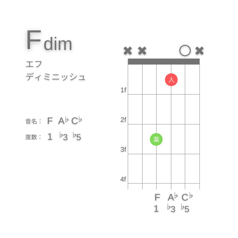 FdimのギターコードE型002