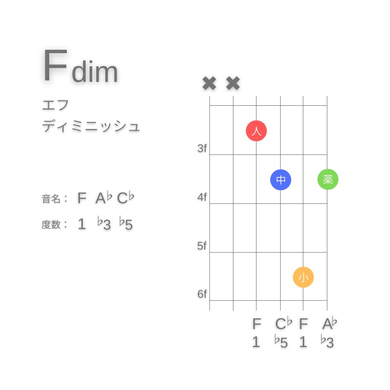 FdimのギターコードD型001