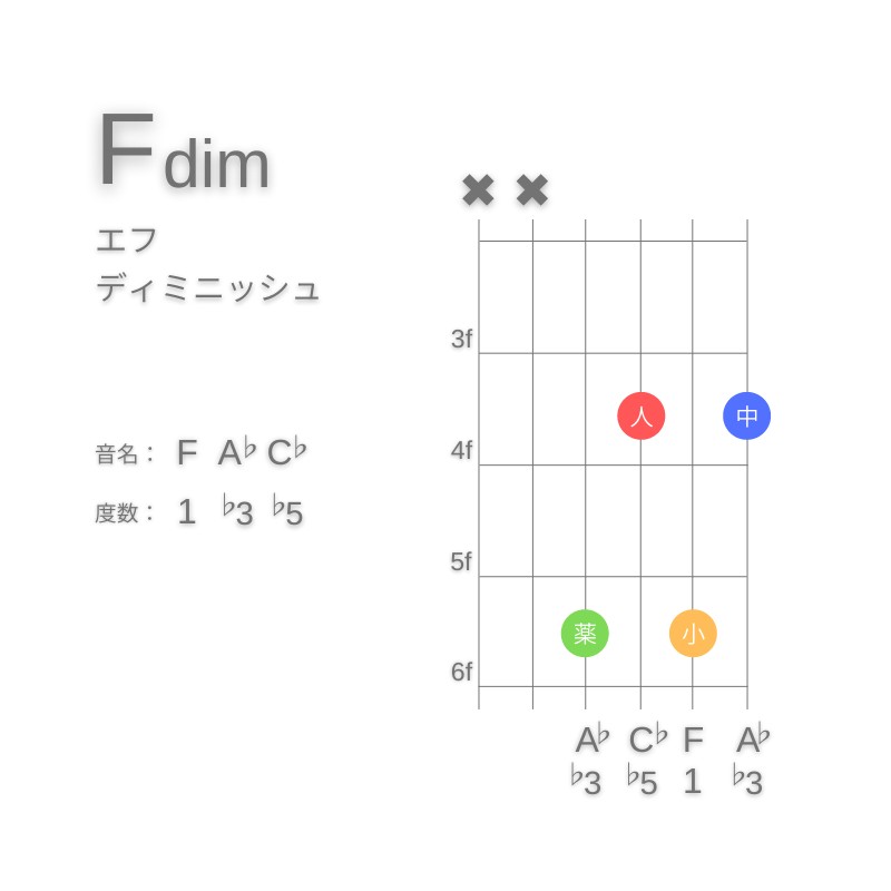 FdimのギターコードD型002