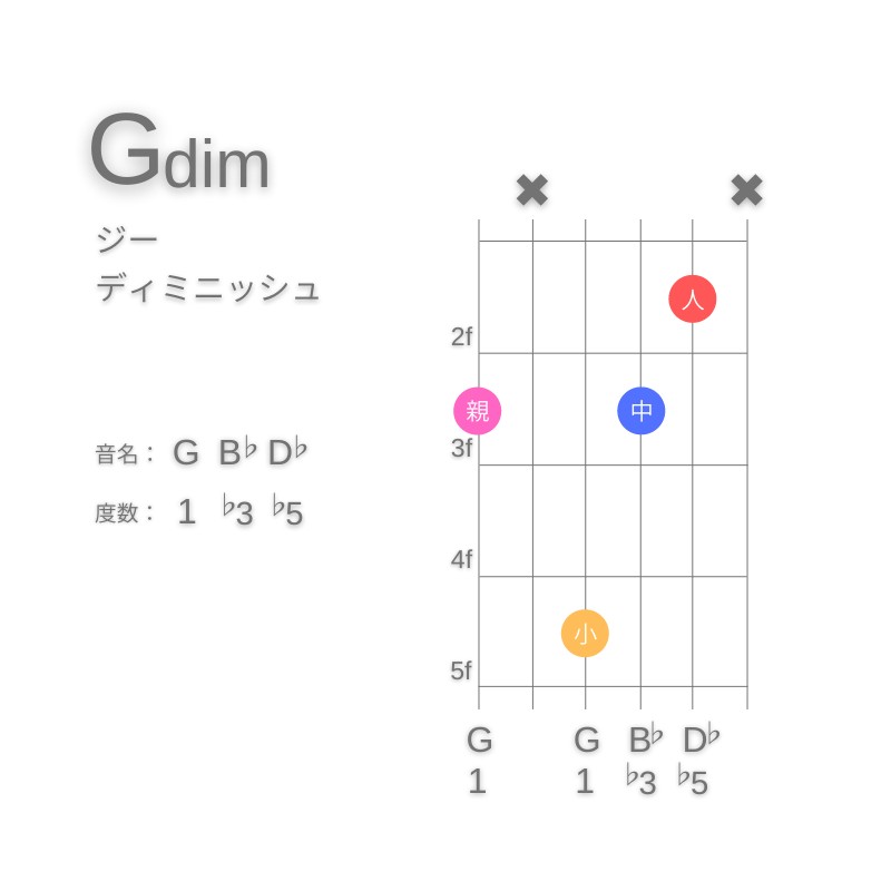GdimのギターコードG型001