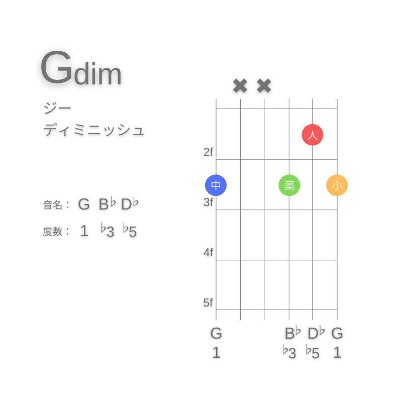 GdimのギターコードG型002