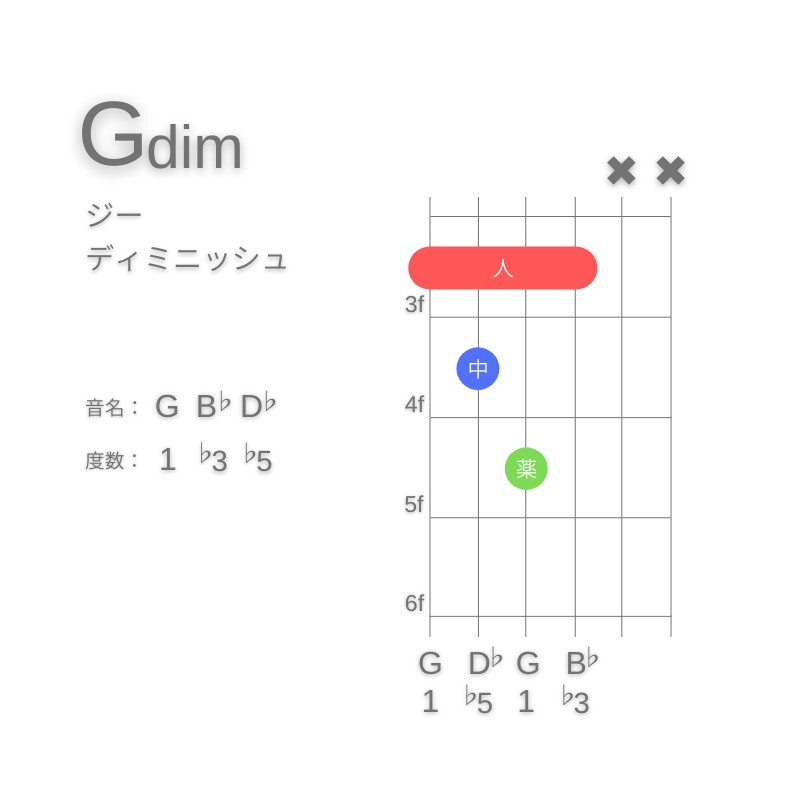 GdimのギターコードE型001