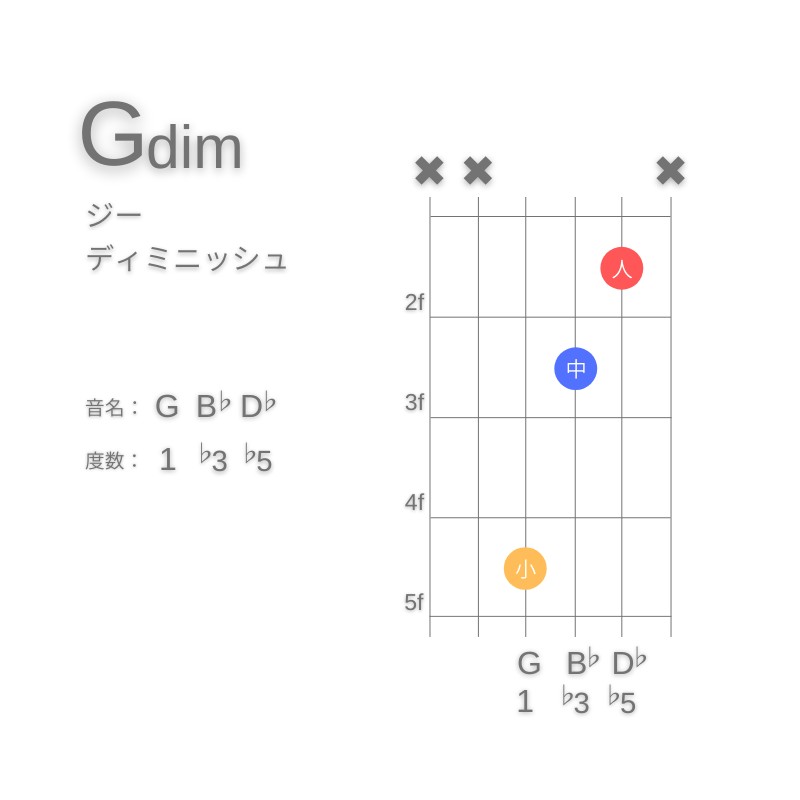 GdimのギターコードE型002