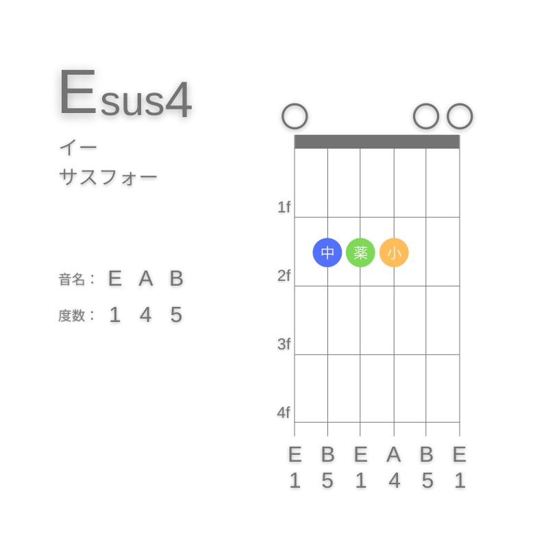 Esus4のギターコードE型